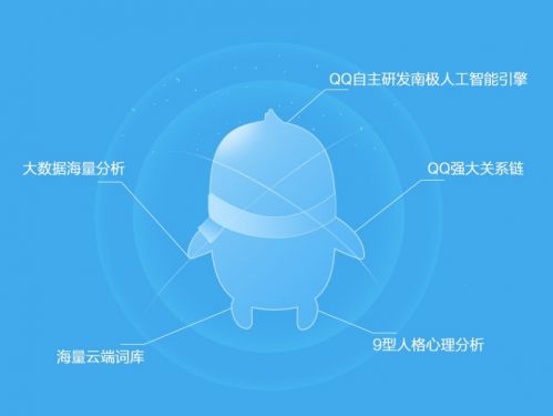 手機(jī)QQ推出智慧小Q功能，人工智能聊天將成現(xiàn)實(shí)