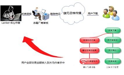 最狡猾木馬“瘦男孩”來襲 專門打劫網(wǎng)購(gòu)資金