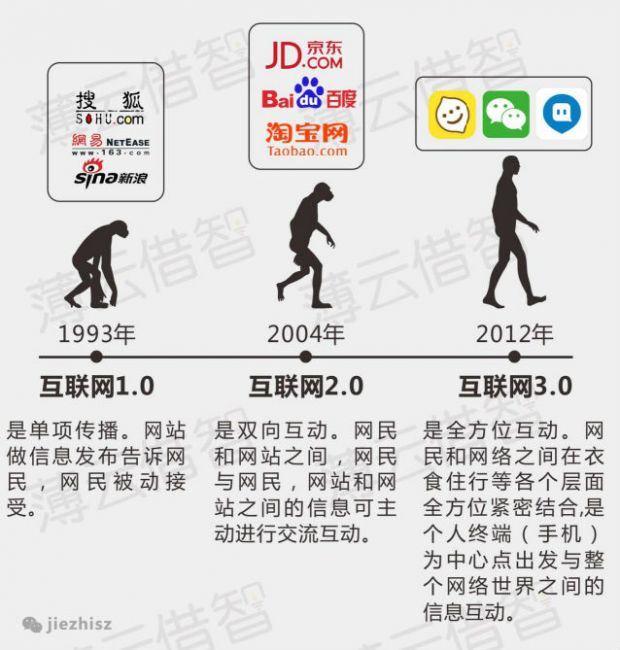 10張圖讀懂BAT互聯網+布局，未來要三分天下了嗎？