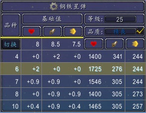 重劍無鋒！魔獸世界6.1寵物對戰鋼鐵星彈分析