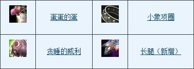 魔獸6.1兒童周任務(wù)曝光