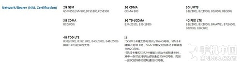時(shí)尚靚麗的同時(shí)實(shí)現(xiàn)了全網(wǎng)通4G第2張圖