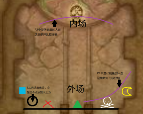 一定要躲毀滅之力！6.2英雄難度扎昆心得攻略