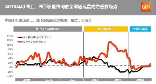 電商難扛大旗 國產(chǎn)手機進(jìn)入全渠道時代