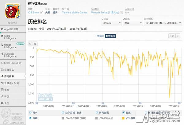 怪物彈珠 怪物彈珠停服 怪物彈珠官網(wǎng) 怪物彈珠終止運(yùn)營 怪物彈珠國服