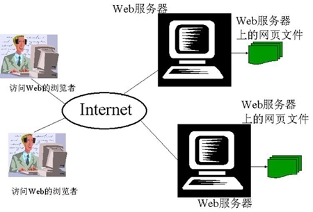 你想過沒：為什么有些網址面不加www？