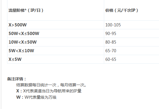 360導(dǎo)航聯(lián)盟 360聯(lián)盟 廣告聯(lián)盟 360搜索聯(lián)盟