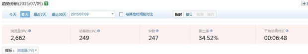 網站運營 網站優化 網站被K 網站推廣技巧