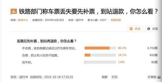 “丟票先補再退”合理嗎？網(wǎng)友集體震怒