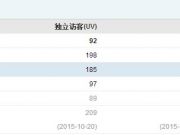 不開玩笑！一切吐槽IOS9字體的行為都是耍流氓