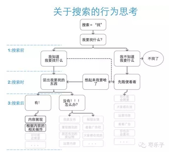 移動(dòng)端搜索 電商搜索引擎