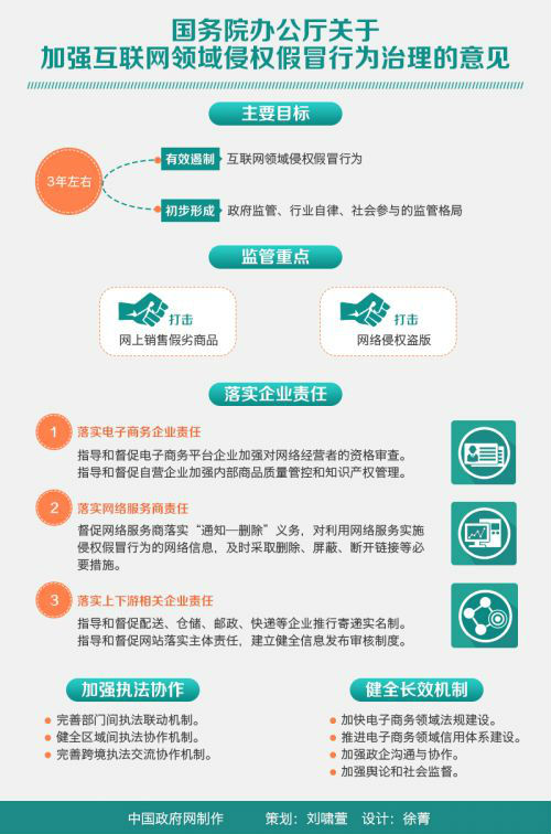 國務院：針對利用微信微博制售侵權假冒商品現(xiàn)象研究措施