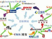 sitemap工具支持https數據提交！附https技術建議