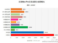 樂視Max Pro、小米5新手機預約申請