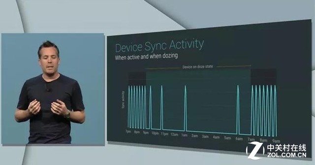 Android 6.0全面評(píng)測(cè) 