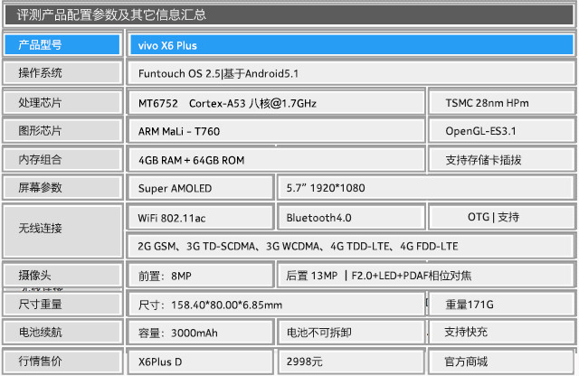 vivo X6 Plus評(píng)測 :