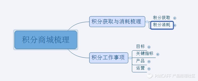積分商城 積分商城開發 網站策劃 網站建設