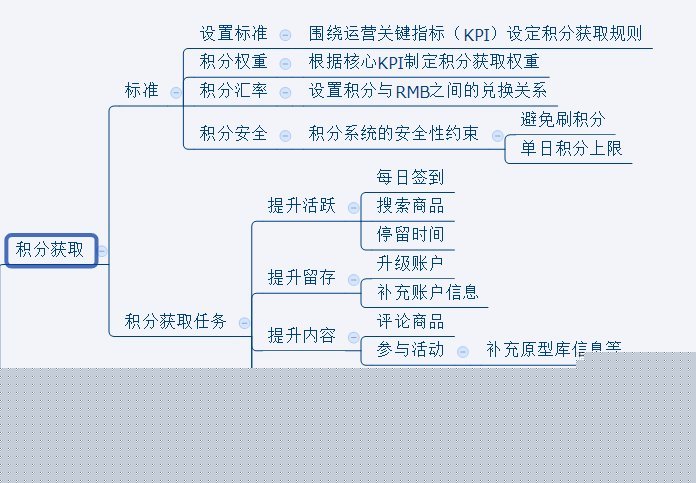 積分商城 積分商城開發 網站策劃 網站建設