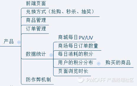 積分商城 積分商城開發 網站策劃 網站建設