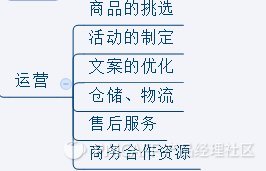 積分商城 積分商城開發 網站策劃 網站建設