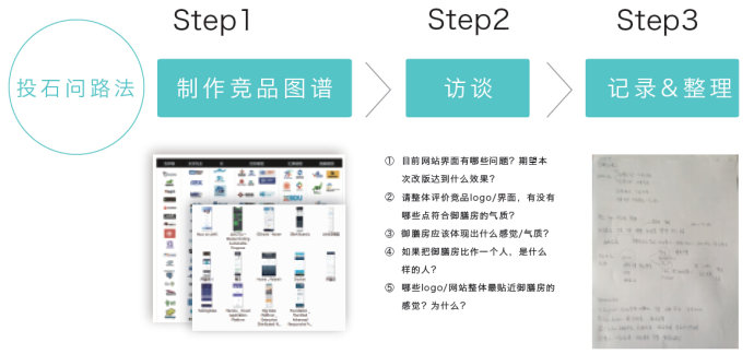 總監(jiān)級(jí)的思考！視覺設(shè)計(jì)該如何賦予產(chǎn)品個(gè)性？