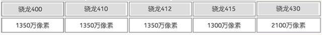 不止傳感器+鏡頭 CPU也在影響拍照質量 