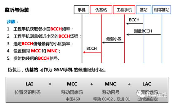 麒麟950的芯片級(jí)防偽基站黑科技，到底多有料？
