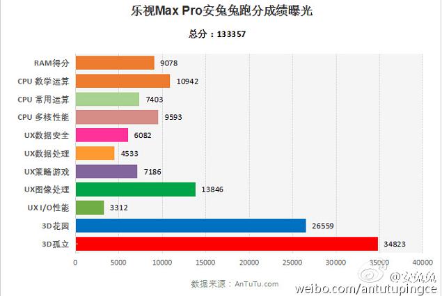誰能搶得820首發(fā)? 2016年旗艦機(jī)大猜想 