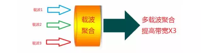 如何判斷你的手機是否支持4G+？