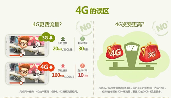 如何判斷你的手機是否支持4G+？