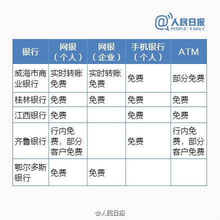 免費時代來臨！最新銀行電子渠道轉賬一覽表