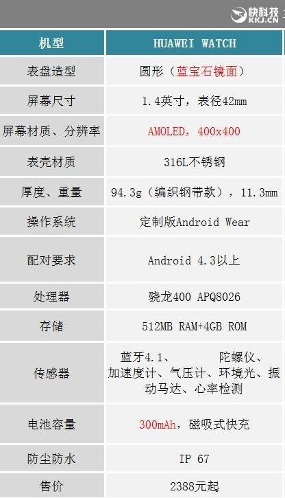 HUAWEI WATCH推女士奢華款：售價(jià)直逼4000