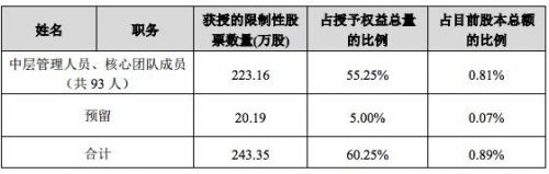 暴風(fēng)激勵計劃2