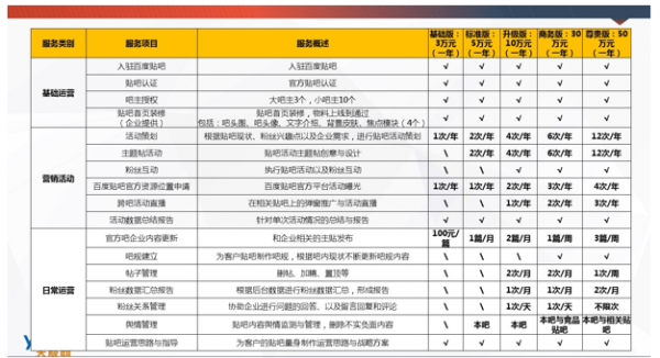 十字路口的百度貼吧：為何難說放棄商業化？