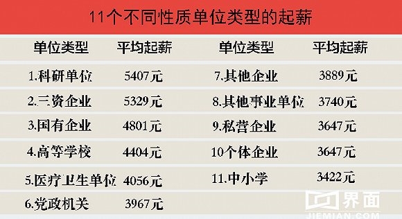 在科研單位賺錢比BAT多？其實(shí)那是“起步價(jià)”