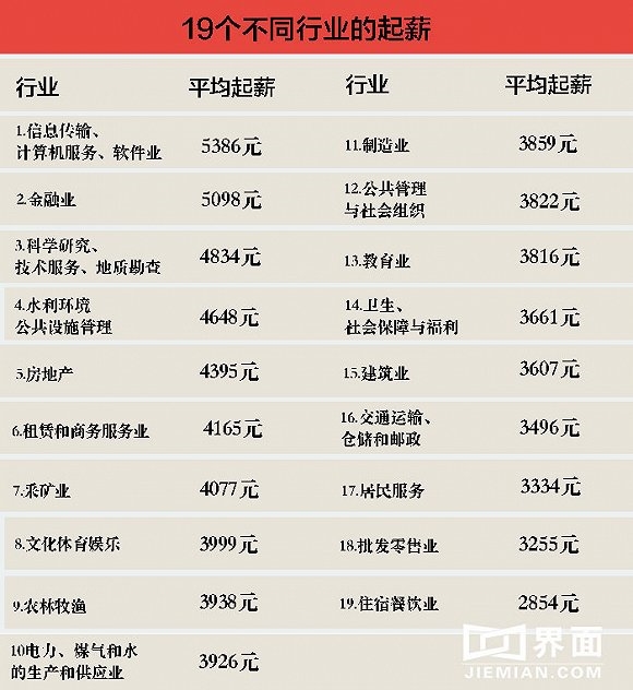 在科研單位賺錢比BAT多？其實(shí)那是“起步價(jià)”