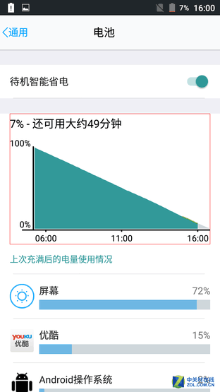 5000毫安時電池續航3天 藍魔M7全面評測 