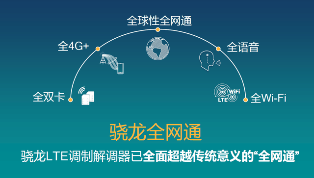 繼承明星血統(tǒng) 驍龍600入主新級(jí)別體驗(yàn) 
