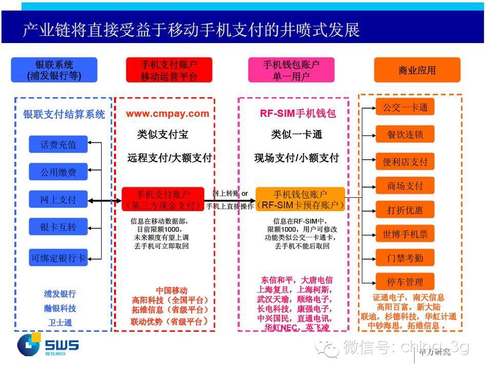 Apple Pay入華后，手機(jī)支付死亡通知書下給了運(yùn)營商？