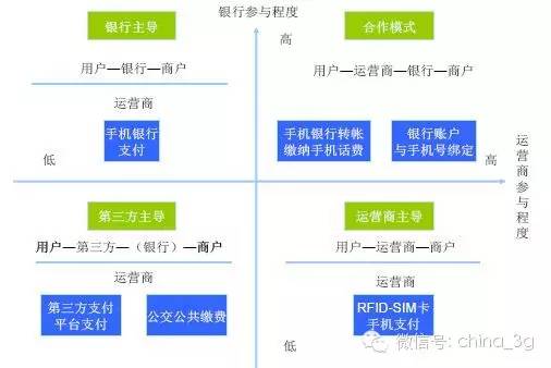 Apple Pay入華后，手機(jī)支付死亡通知書下給了運(yùn)營商？