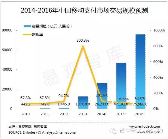 Apple Pay入華后，手機(jī)支付死亡通知書下給了運(yùn)營商？