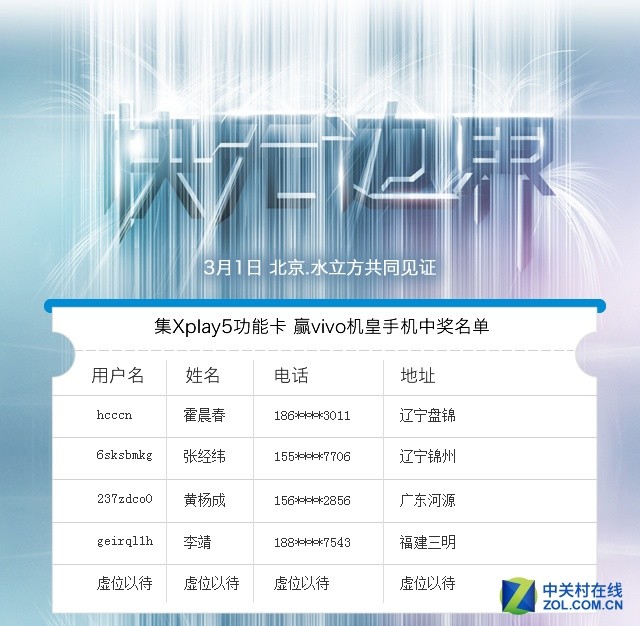 MWC尋寶名單公布 vivo新機(jī)就剩最后一個 