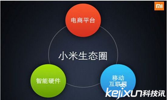 雷軍小米帝國(guó)出征：小米雜貨店無(wú)人可擋！
