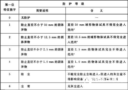 手機防水原理揭秘：三防手機設(shè)計真的很難嗎?