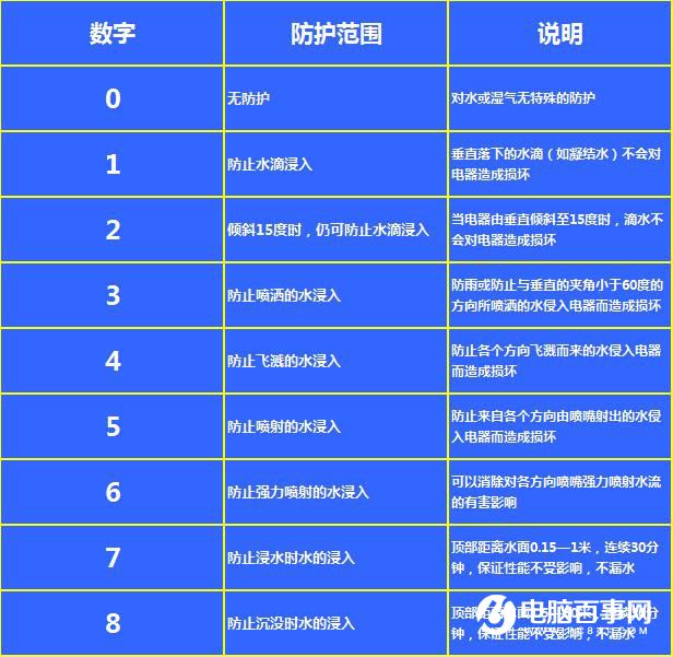 手機防水原理揭秘：三防手機設(shè)計真的很難嗎?