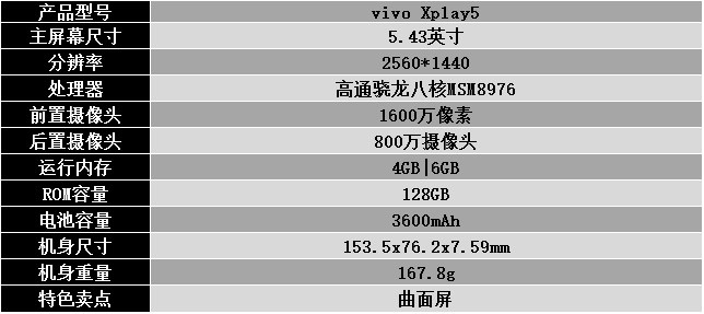 國產(chǎn)手機新標桿 vivo Xplay5全面評測