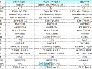 小米5/華為P9/魅族PRO 6三機(jī)對比評測 哪個好？