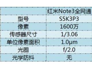 小米Max/小米5/紅米Note3/小米4s拍照對(duì)比評(píng)測(cè)