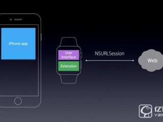 Apple Watch 2和watchOS 3會帶來什么？WWDC前瞻