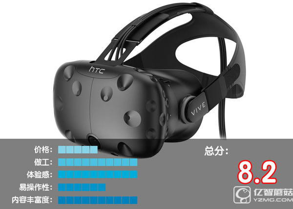 VR設(shè)備排行榜Top1-10：VR眼鏡哪個好？